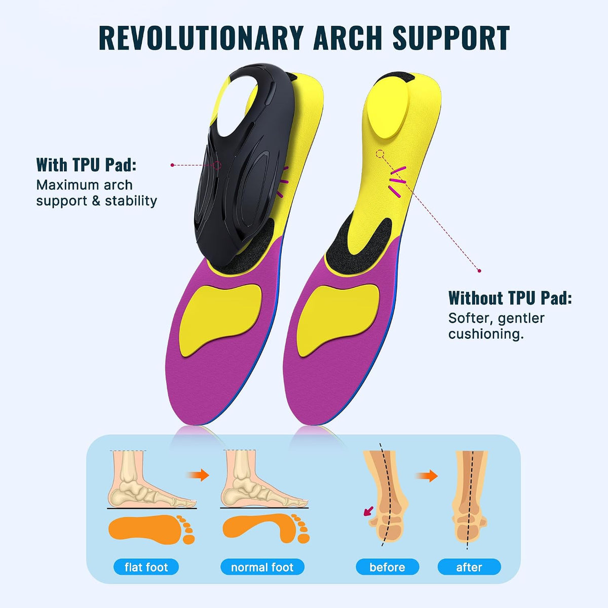 Fit Geno insoles with removable TPU arch pad