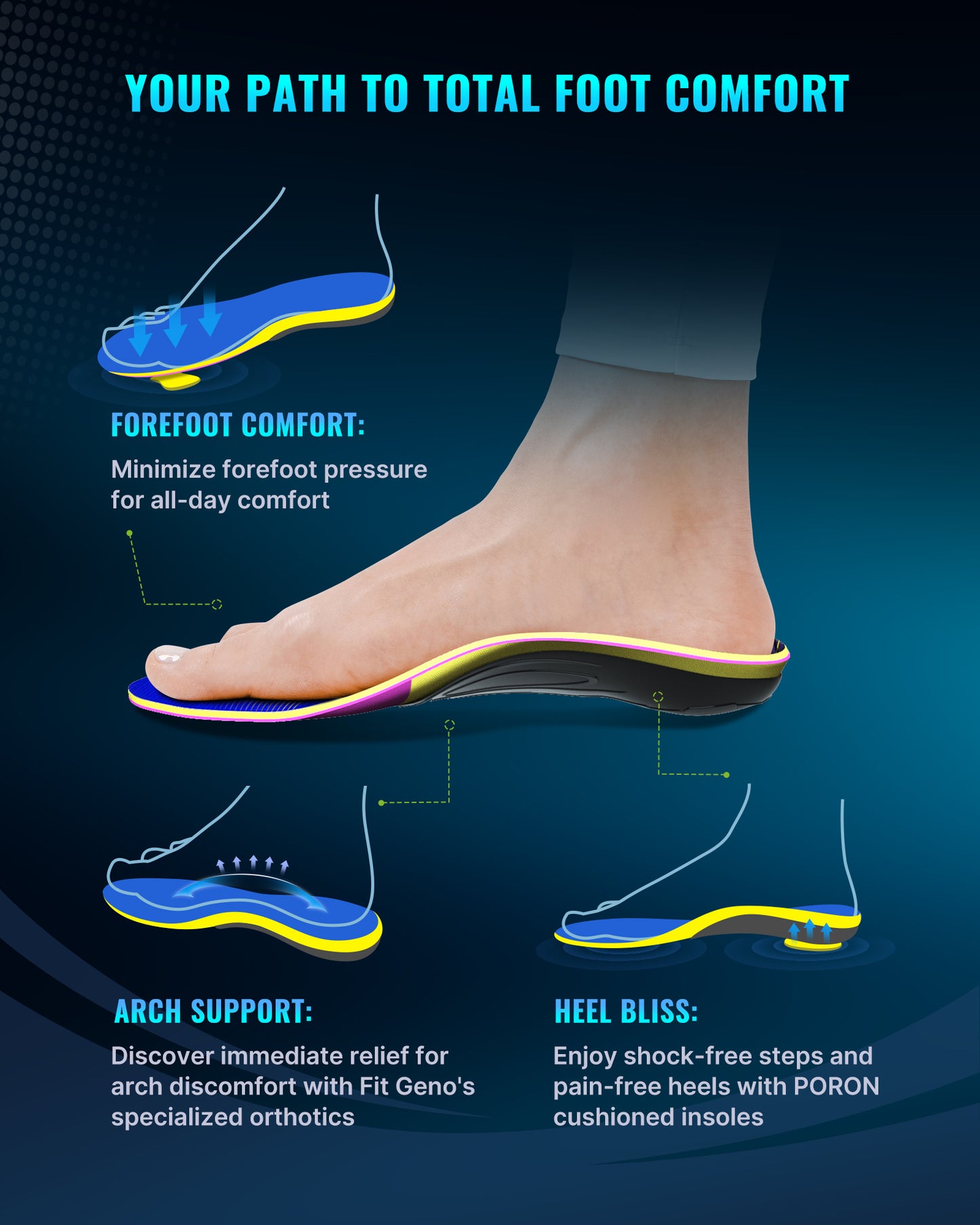 Plantar Fasciitis Insoles