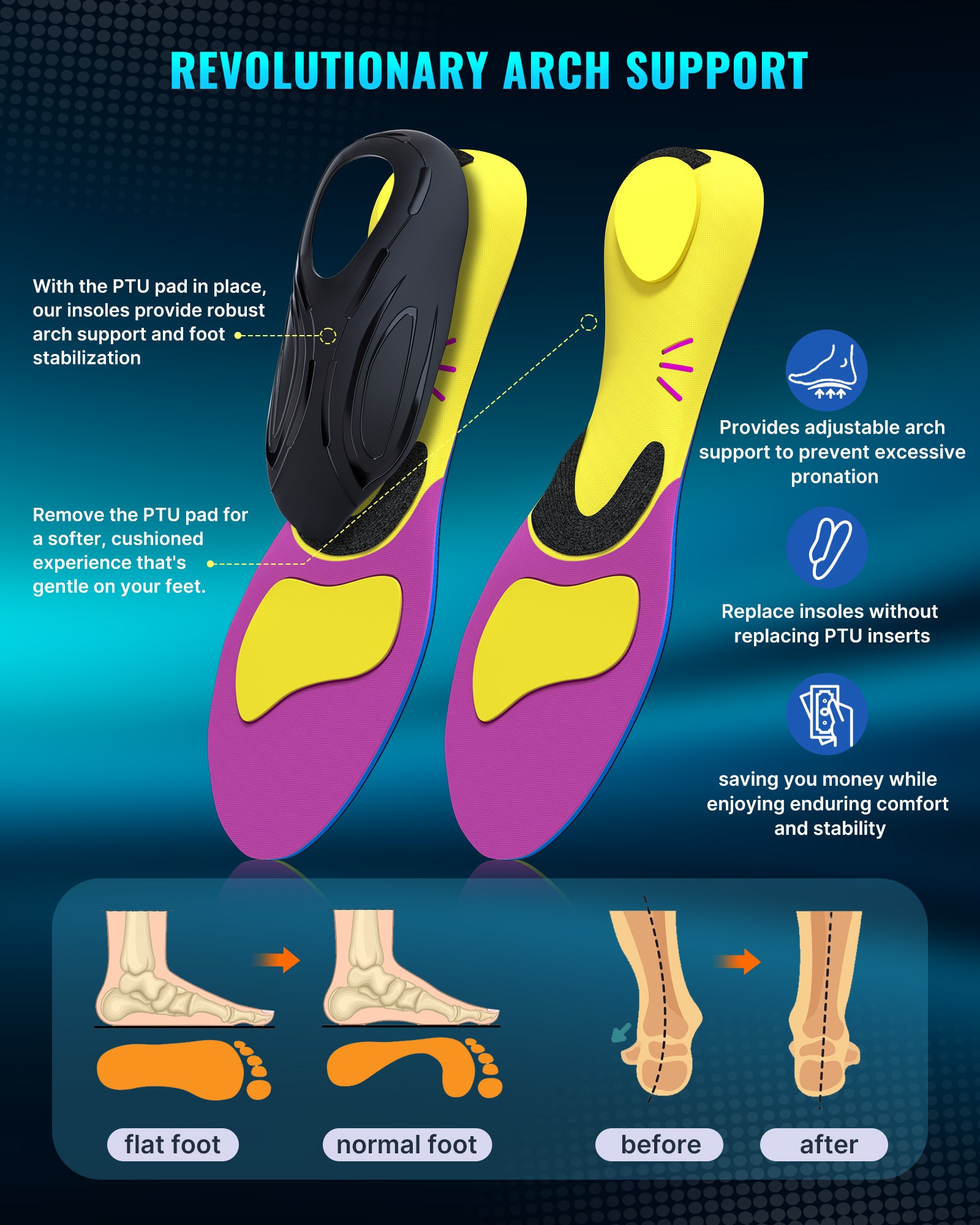 Plantar Fasciitis Insoles FIT GENO LLC - Main Image